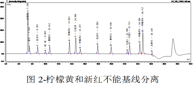Athena ZSJ-C18 合成著色劑專用柱