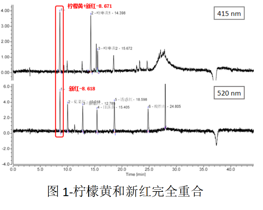 Athena ZSJ-C18 合成著色劑專用柱