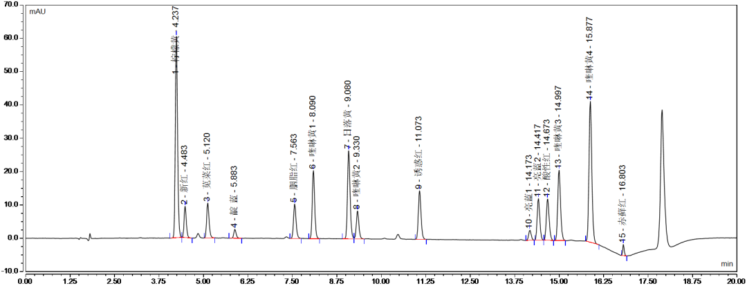 Athena ZSJ-C18 合成著色劑專用柱