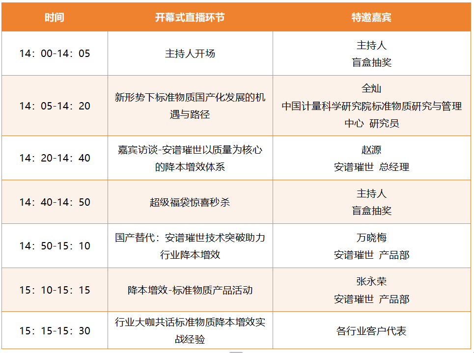 第五屆安譜璀世標物節(jié)盛大開幕-降本增效，國產替代進口