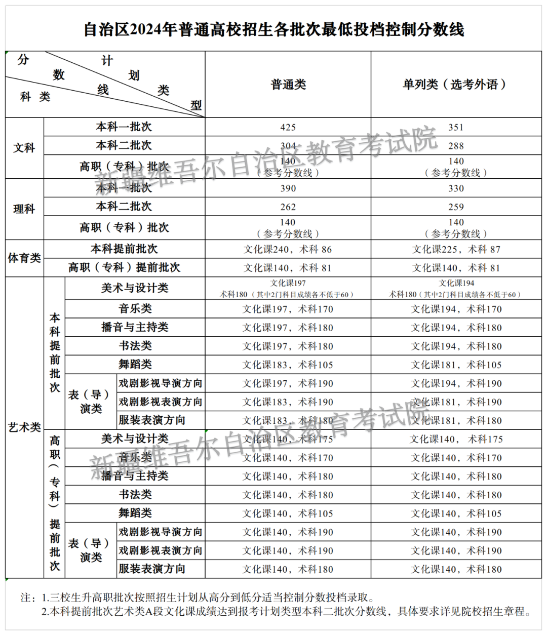 2024年高考分数线公布时间_高考分数线的公布时间_2024年高考分数线公布时间