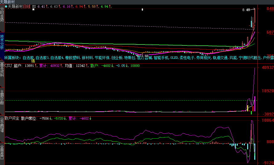 天晟新材股票代码