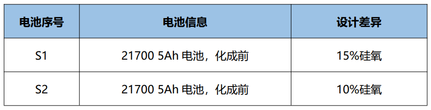 新型解决方案圆柱电池原位膨胀表征方法