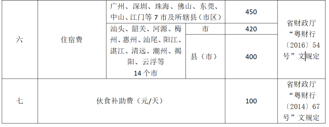 广州交通事故陪护费