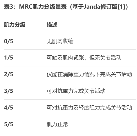 椎间盘突出症的诊断与治疗