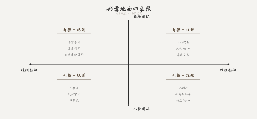 企业AI改造第一步：你不在上AI，你在还债