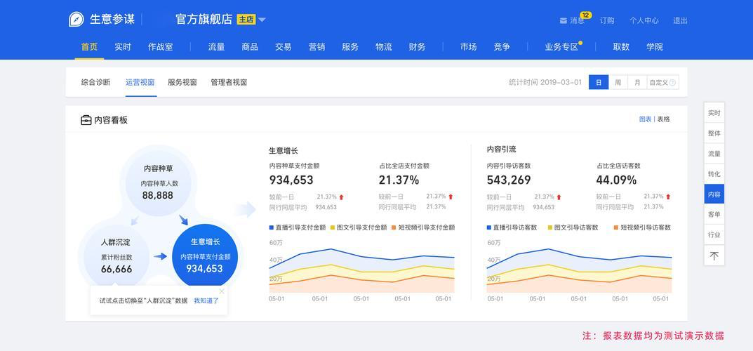 40 电商数据分析工具推荐！