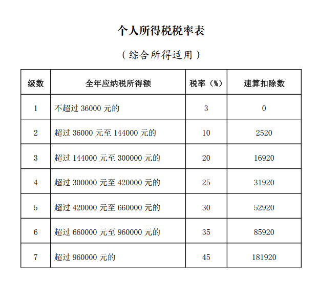 个人所得税汇算清缴_个税汇算清缴操作步骤_个人所得税APP年度汇算清缴