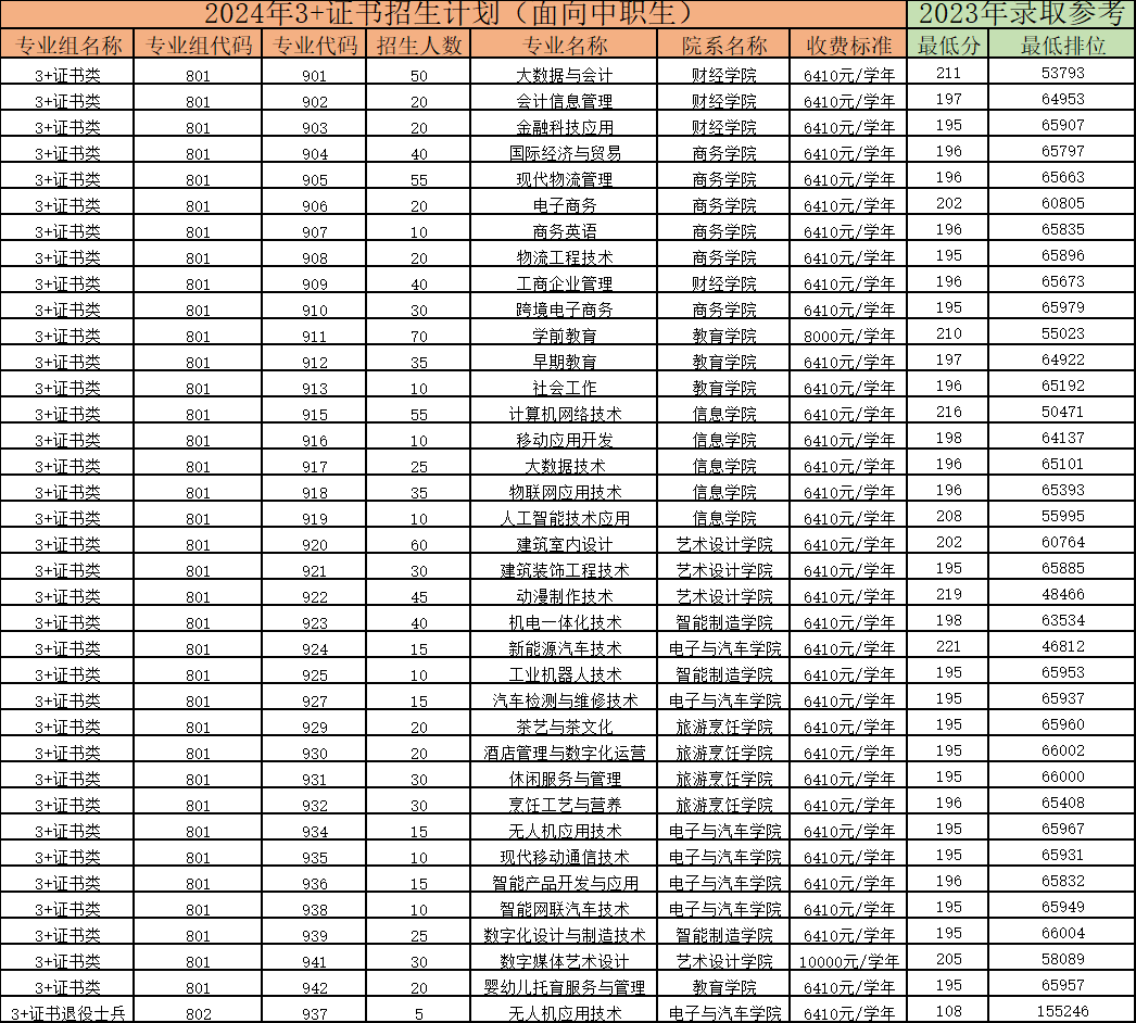 皖江工學院錄取分數線2021_皖江學院錄取分數2020_2023年皖江工學院錄取分數線(2023-2024各專業最低錄取分數線)