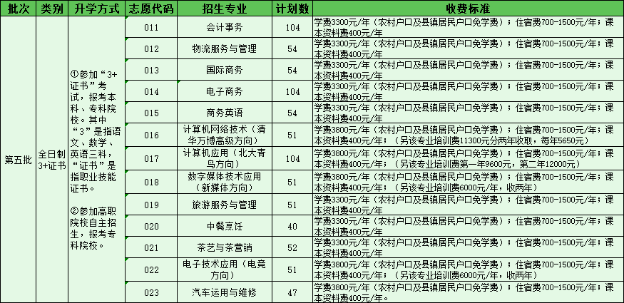 北大青鳥培訓學校學費_北大青鳥培訓班招生啦_北大青鳥培訓學校學費是多少