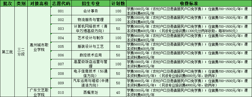 北大青鳥培訓學校學費是多少_北大青鳥培訓班招生啦_北大青鳥培訓學校學費