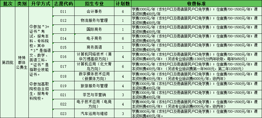 北大青鳥培訓學校學費_北大青鳥培訓班招生啦_北大青鳥培訓學校學費是多少
