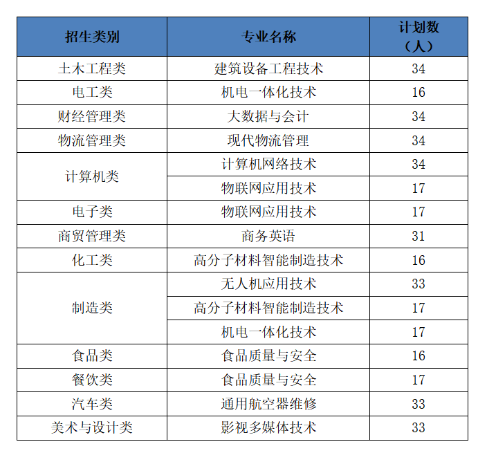 专科福建录取分数线公布_2023年福建大专学校录取分数线_福建大专高考分数录取线