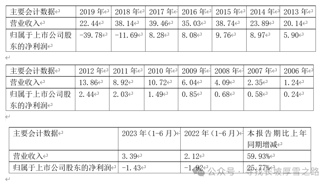 2024年08月09日 华谊兄弟股票