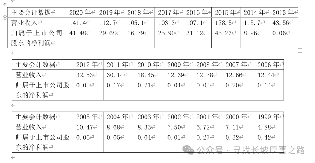 国投资本股票怎么样