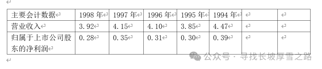 国投资本股票怎么样