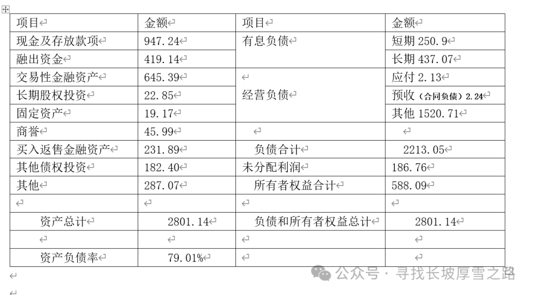 国投资本股票怎么样