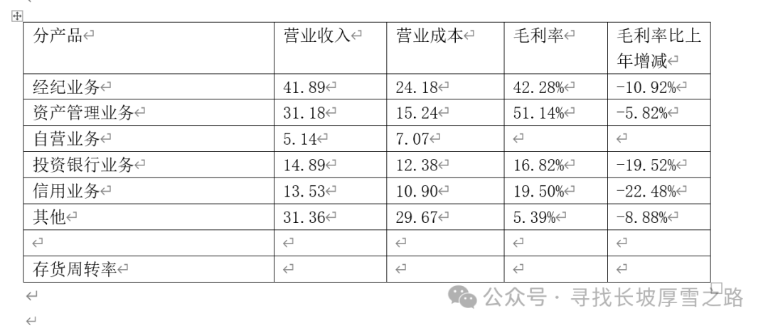 国投资本股票怎么样