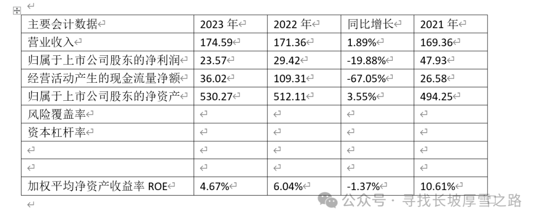 国投资本股票怎么样