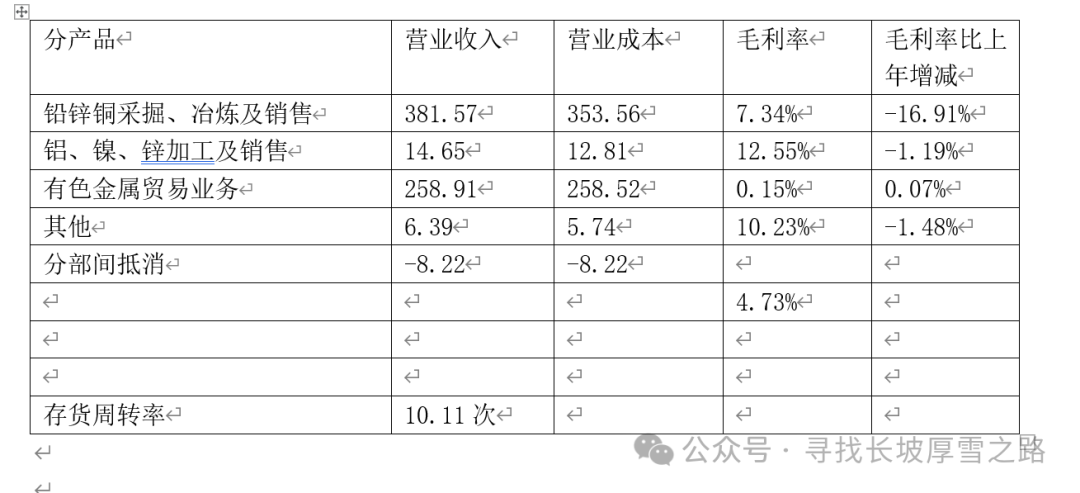 2024年05月17日 中金岭南股票