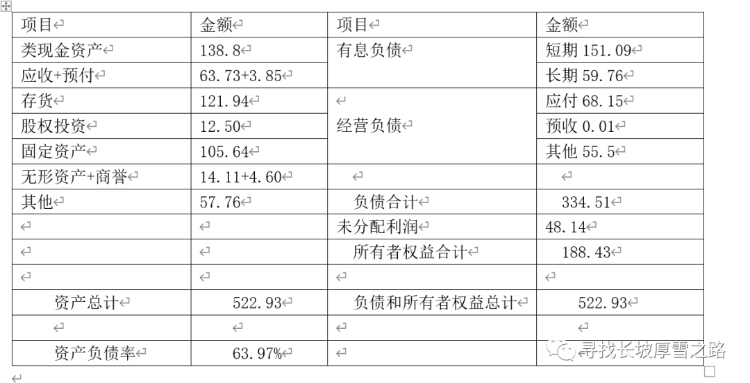 中国宝安（000009）财报浅分析
