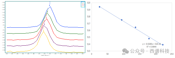 样品实例解析拉曼光谱分辨率的几个概念