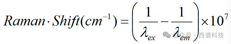 样品实例解析拉曼光谱分辨率的几个概念