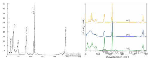 样品实例解析拉曼光谱分辨率的几个概念