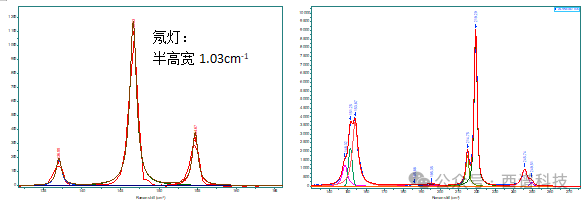 样品实例解析拉曼光谱分辨率的几个概念