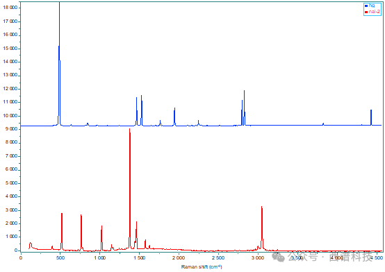 样品实例解析拉曼光谱分辨率的几个概念