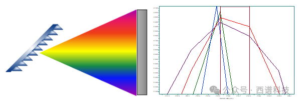 样品实例解析拉曼光谱分辨率的几个概念