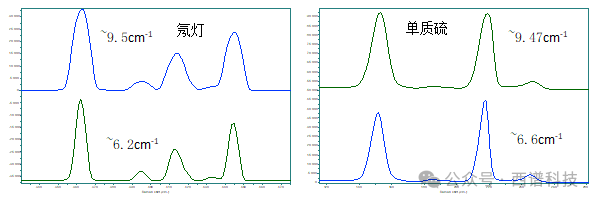 样品实例解析拉曼光谱分辨率的几个概念