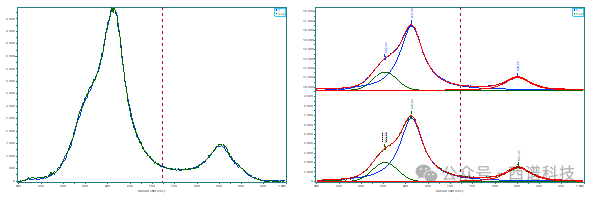样品实例解析拉曼光谱分辨率的几个概念