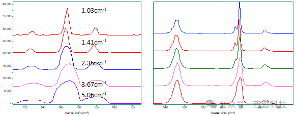 样品实例解析拉曼光谱分辨率的几个概念