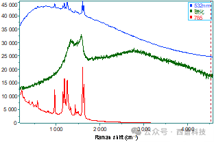 碳化材料的拉曼光谱分析
