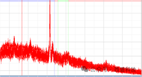 共聚焦拉曼光譜儀應(yīng)用—細菌拉曼光譜測量