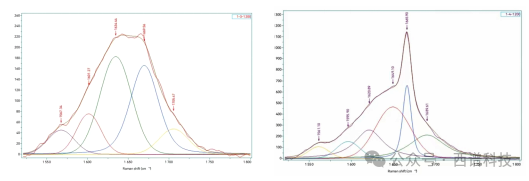 拉曼光谱技术应用于蛋白质及多肽样品分析的优势和局限性