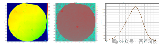 利用共聚焦拉曼光谱仪测量荧光（光致发光）的优势和局限性