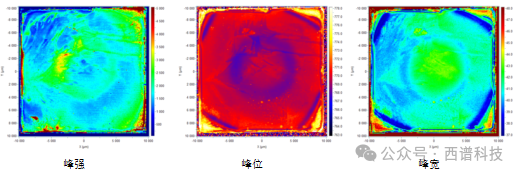 利用共聚焦拉曼光谱仪测量荧光（光致发光）的优势和局限性