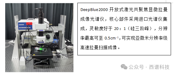 利用共聚焦拉曼光谱仪测量荧光（光致发光）的优势和局限性