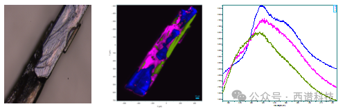 利用共聚焦拉曼光谱仪测量荧光（光致发光）的优势和局限性