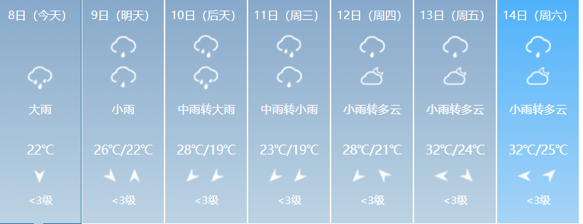 2025年06月09日杭州天气,一周天气丨梅雨季首轮强降雨来袭！这份出行指南请收好