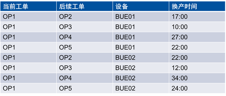 plm,pdm,思普,宇昔,三品,软件,系统,生命周期,开发,研发,管理,mes,wms