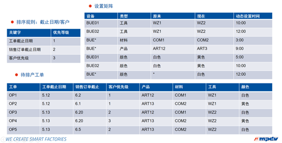 plm,pdm,思普,宇昔,三品,软件,系统,生命周期,开发,研发,管理,mes,wms