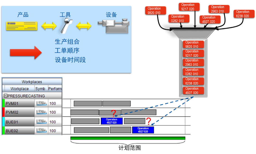 plm,pdm,思普,宇昔,三品,软件,系统,生命周期,开发,研发,管理,mes,wms