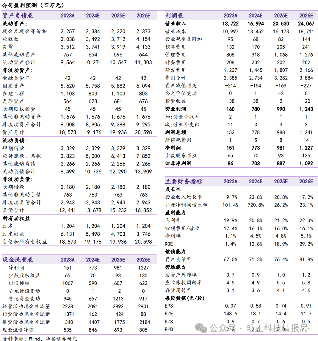 2024年04月21日 长盈精密股票