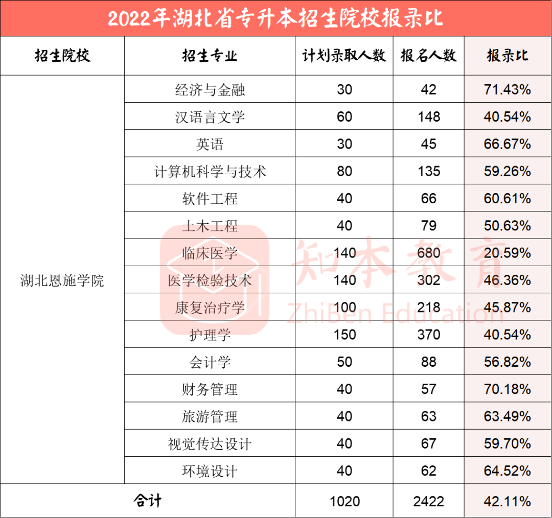 湖北省专科学校排名_湖北专科排名名单_湖北省专科学校排位