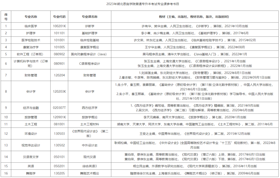 湖北省专科学校排名_湖北省专科学校排位_湖北专科排名名单