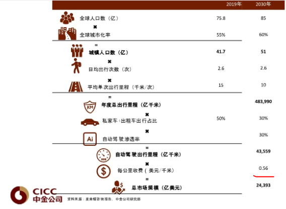 百度一年内股票走势