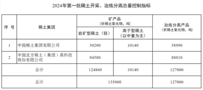 2024年08月24日 北方稀土股票